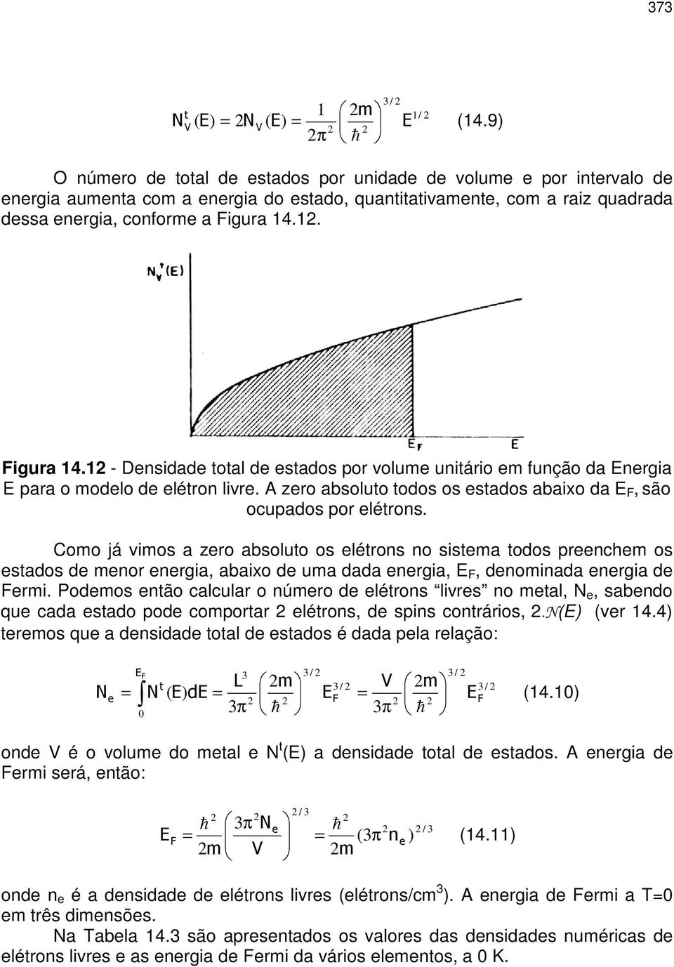 1. Figura 14.1 - Densidade total de estados por volume unitário em função da Energia E para o modelo de elétron livre. A zero absoluto todos os estados abaixo da E F, são ocupados por elétrons.