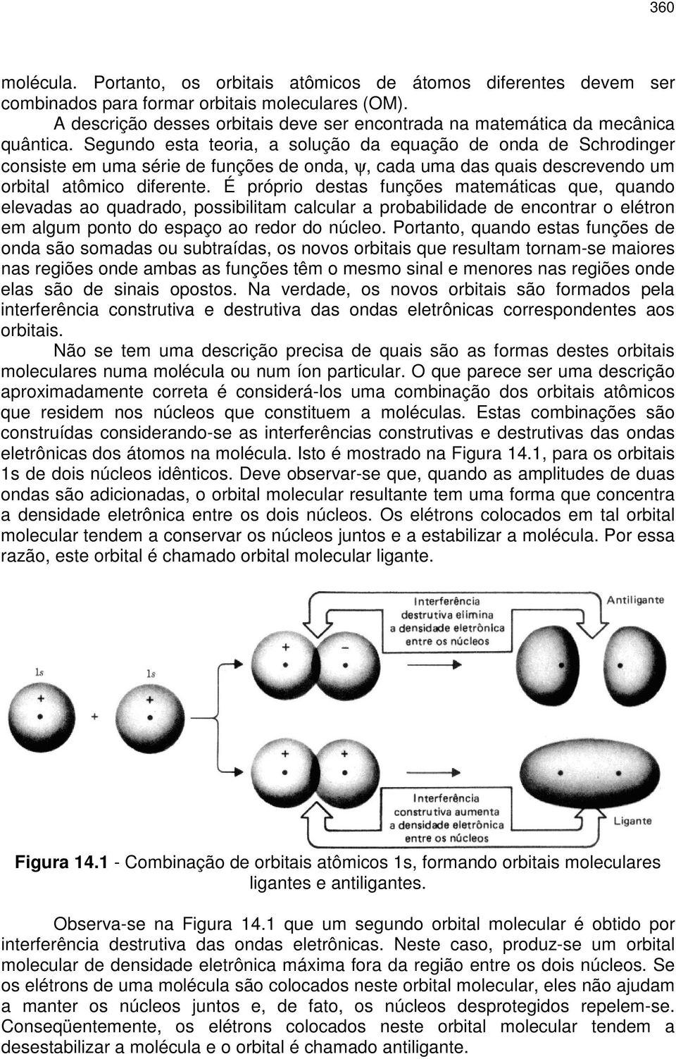 Segundo esta teoria, a solução da equação de onda de Schrodinger consiste em uma série de funções de onda, ψ, cada uma das quais descrevendo um orbital atômico diferente.