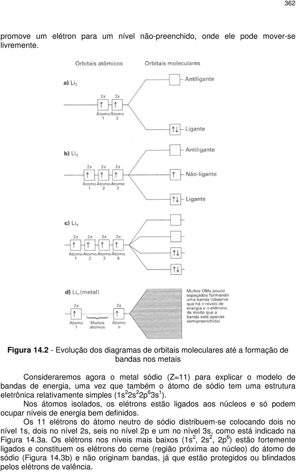 de sódio tem uma estrutura eletrônica relativamente simples (1s s p 6 s 1 ). Nos átomos isolados, os elétrons estão ligados aos núcleos e só podem ocupar níveis de energia bem definidos.