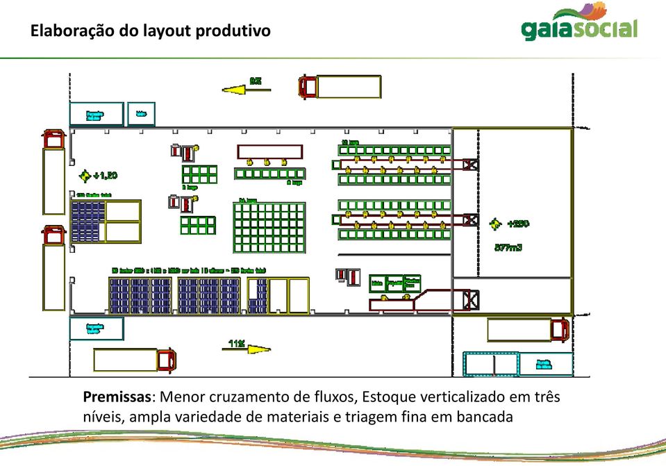 Estoque verticalizado em três níveis,