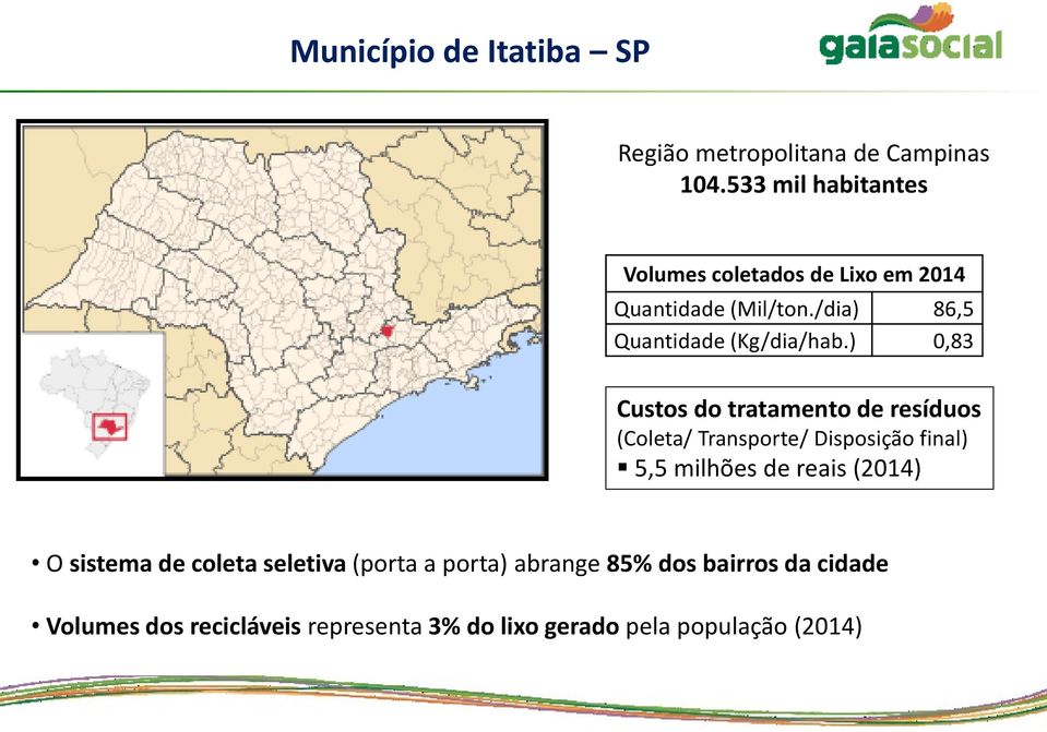 ) 0,83 Custos do tratamento de resíduos (Coleta/ Transporte/ Disposição final) 5,5 milhões de reais (2014)