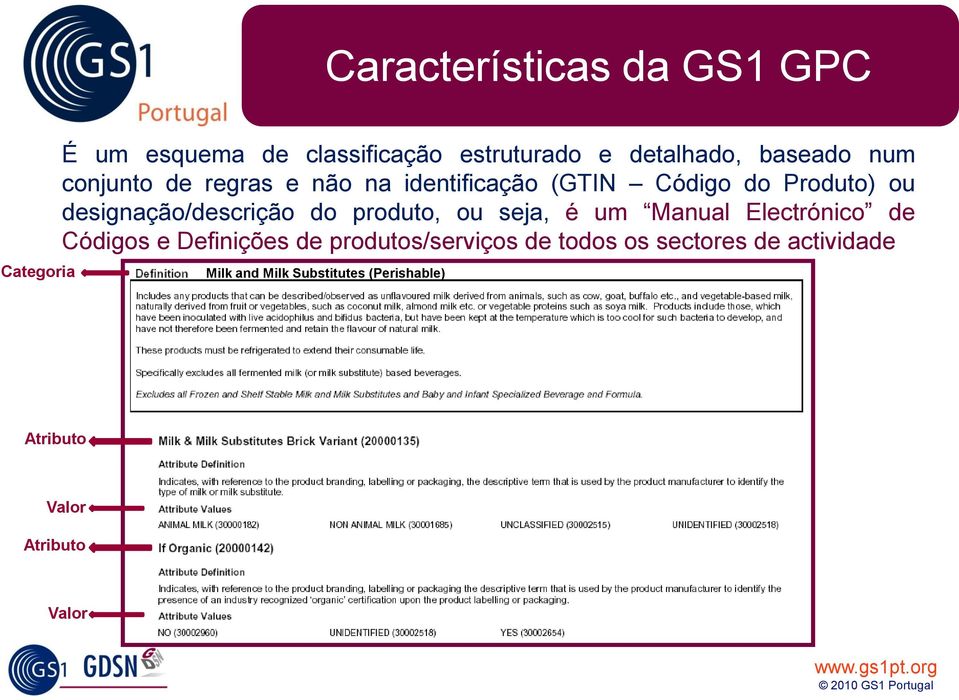 ou seja, é um Manual Electrónico de Códigos e Definições de produtos/serviços de todos os