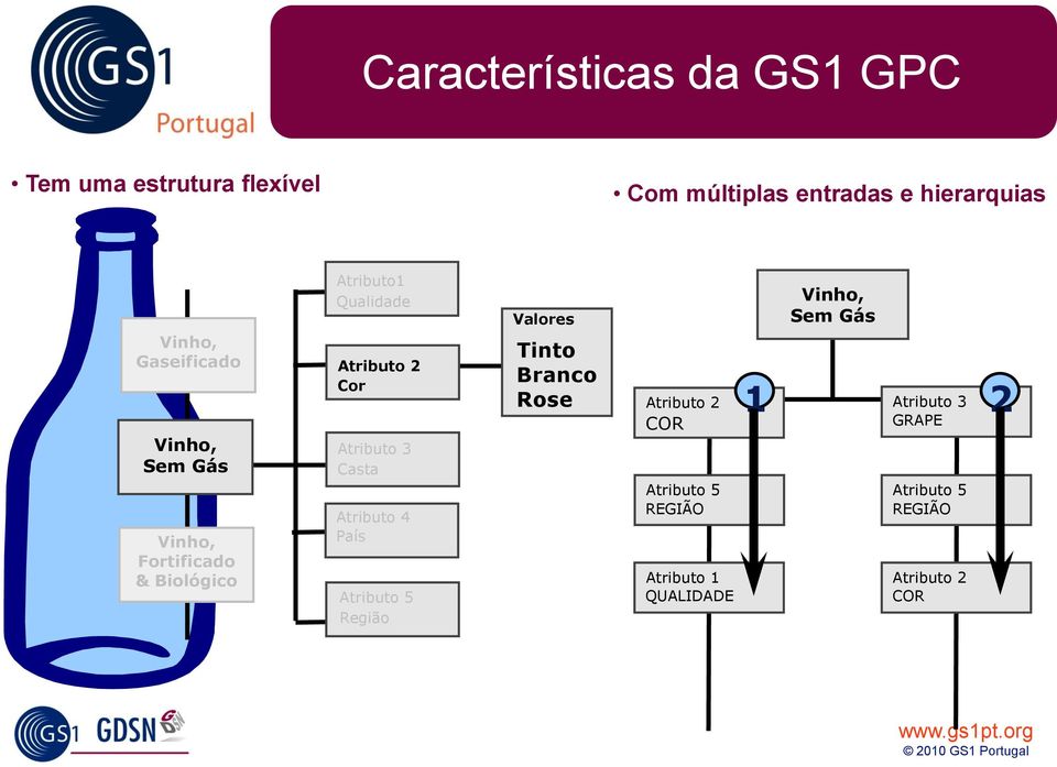 Atributo 4 País Atributo 5 Região Valores Tinto Branco Rose Atributo 2 COR Atributo 5