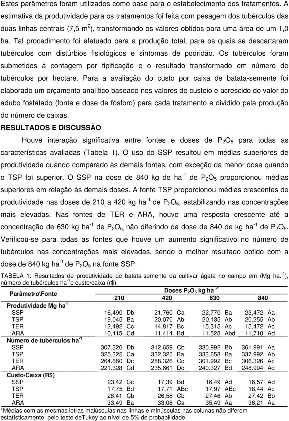 Tal procedimento foi efetuado para a produção total, para os quais se descartaram tubérculos com distúrbios fisiológicos e sintomas de podridão.