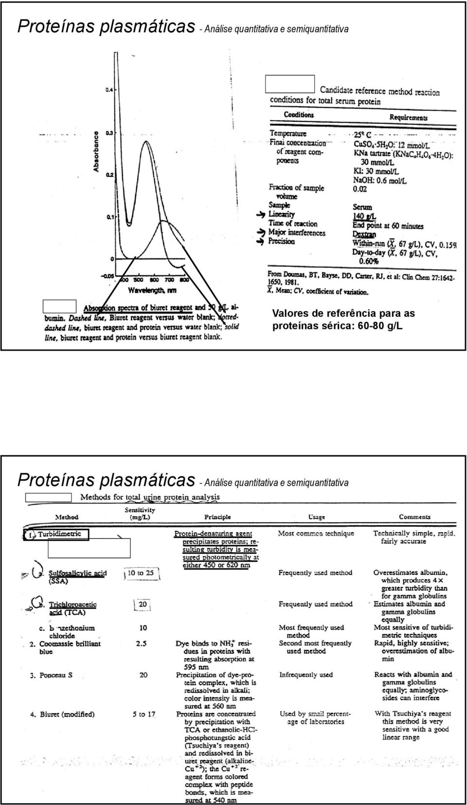 proteínas sérica: 60-80 g/l  semiquantitativa