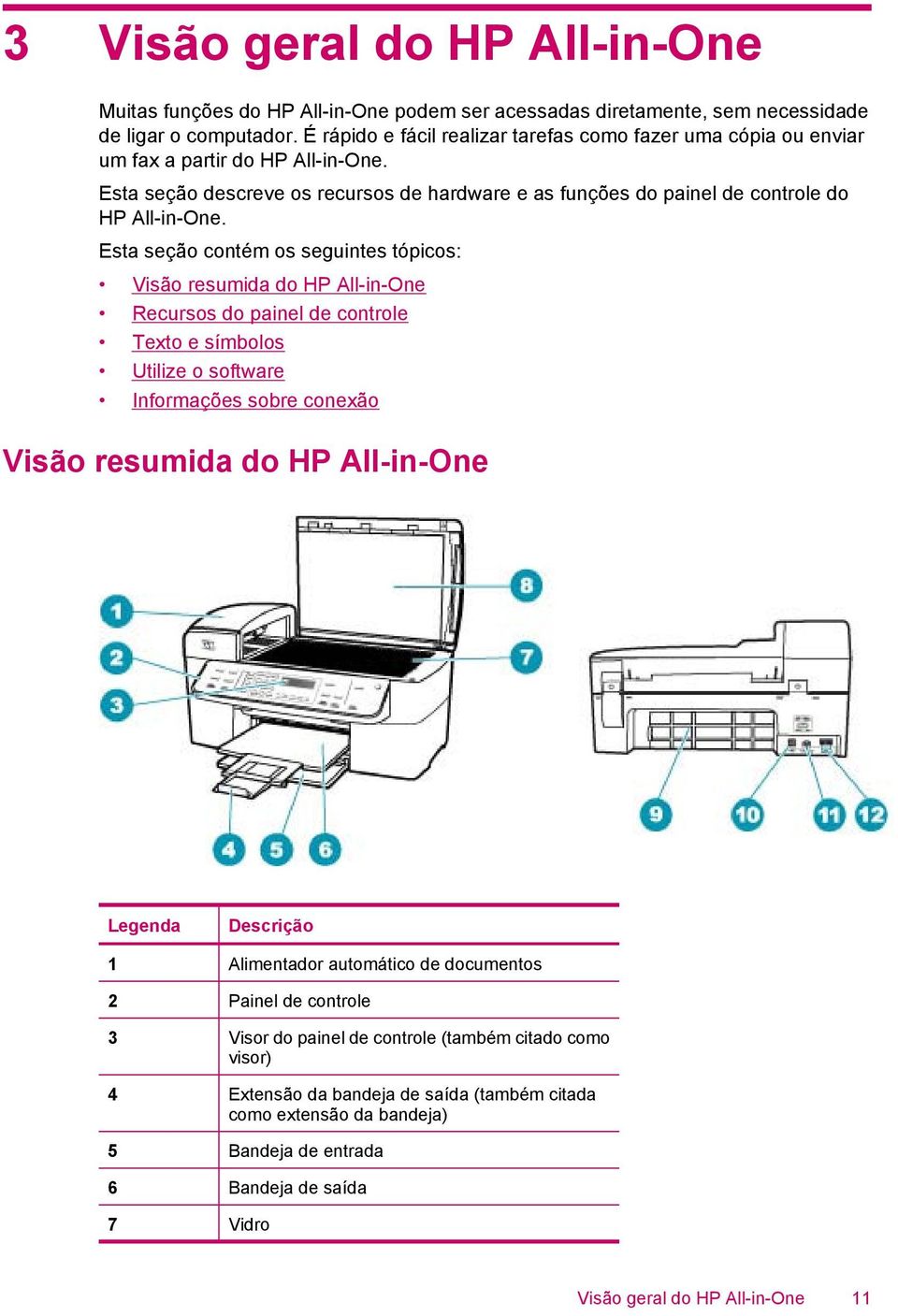 Esta seção contém os seguintes tópicos: Visão resumida do HP All-in-One Recursos do painel de controle Texto e símbolos Utilize o software Informações sobre conexão Visão resumida do HP All-in-One