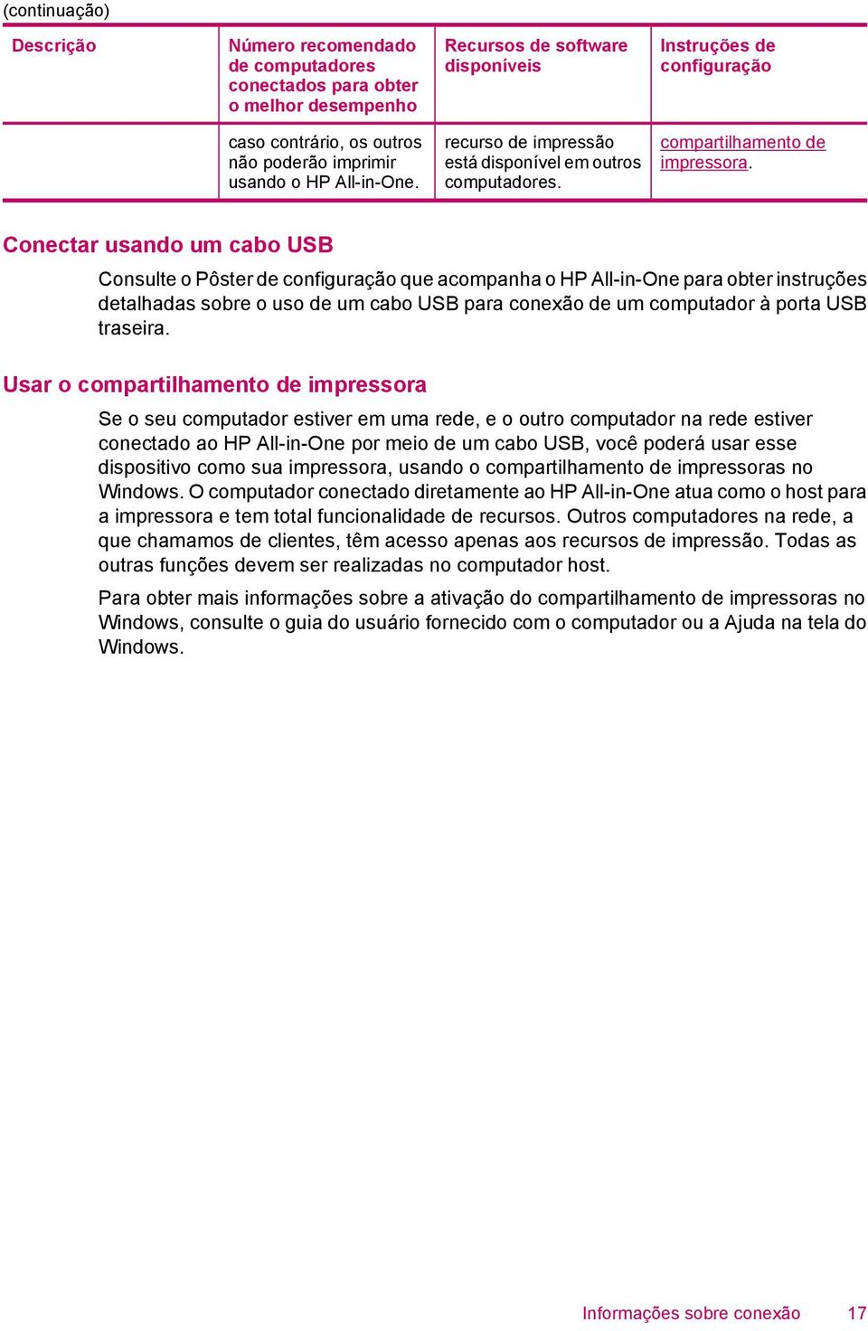 Conectar usando um cabo USB Consulte o Pôster de configuração que acompanha o HP All-in-One para obter instruções detalhadas sobre o uso de um cabo USB para conexão de um computador à porta USB