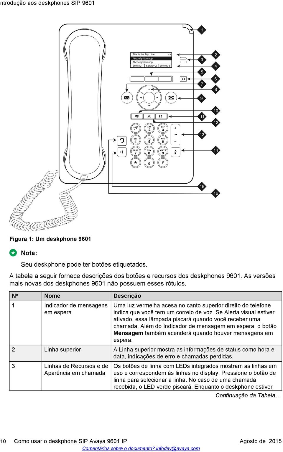 Nº Nome Descrição 1 Indicador de mensagens em espera Uma luz vermelha acesa no canto superior direito do telefone indica que você tem um correio de voz.