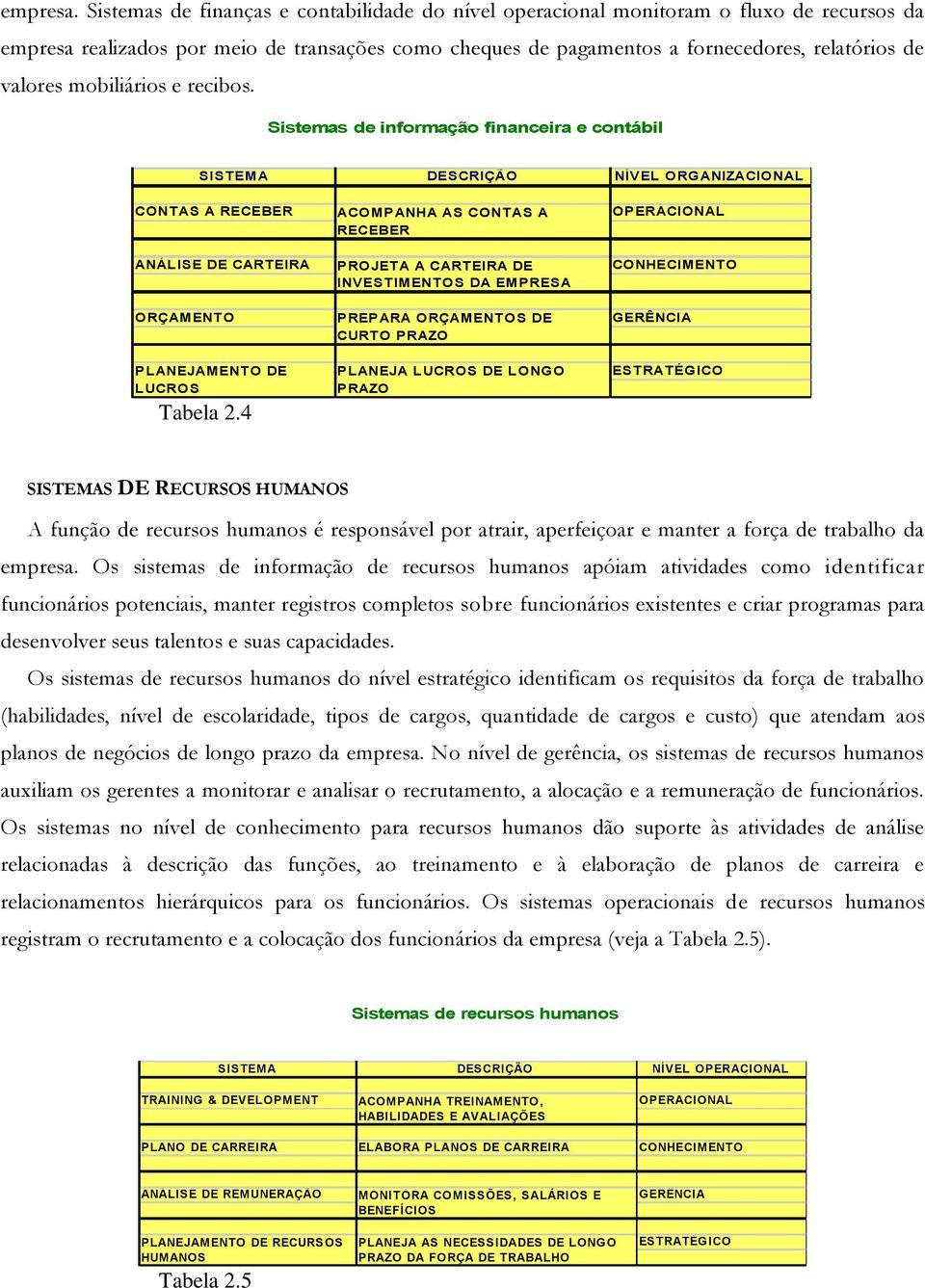 mobiliários e recibos. Sistemas de informação financeira e contábil SISTEMA DESCRIÇÃO NÍVEL ORGANIZACIONAL CONTAS A RECEBER ANÁLISE DE CARTEIRA ORÇAMENTO PLANEJAMENTO DE LUCROS Tabela 2.