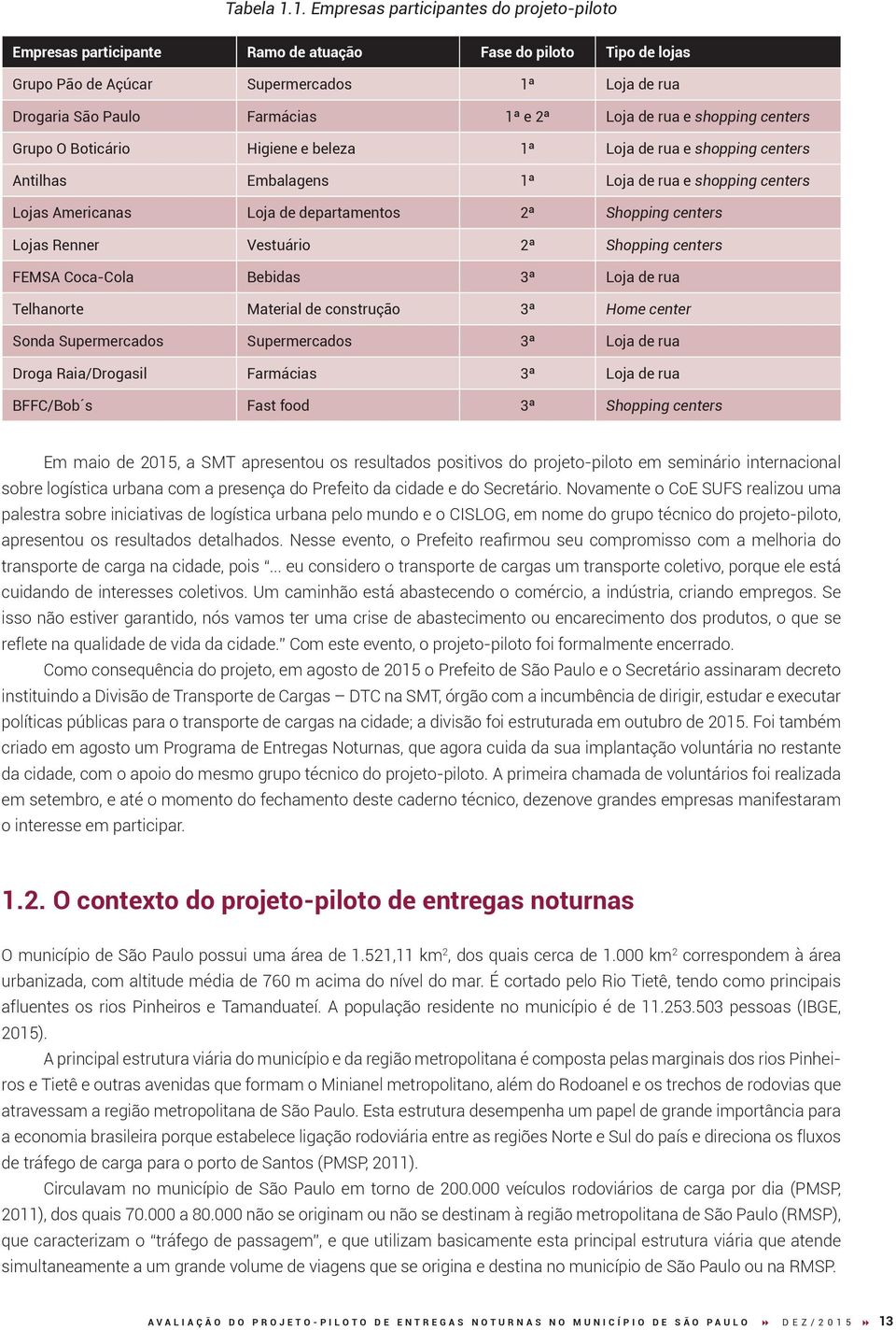 Loja de rua e shopping centers Grupo O Boticário Higiene e beleza 1ª Loja de rua e shopping centers Antilhas Embalagens 1ª Loja de rua e shopping centers Lojas Americanas Loja de departamentos 2ª