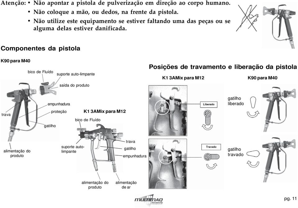 Componentes da pistola K90 para M40 bico de Fluído suporte auto-limpante saída do produto Posições de travamento e liberação da pistola K1 3AMix para M12