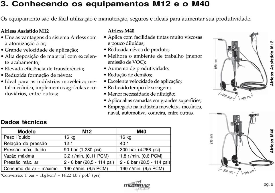 transferência; Reduzida formação de névoa; Ideal para as indústrias moveleira; metal-mecânica, implementos agrícolas e rodoviários, entre outras; Airless M40 Aplica com facilidade tintas muito