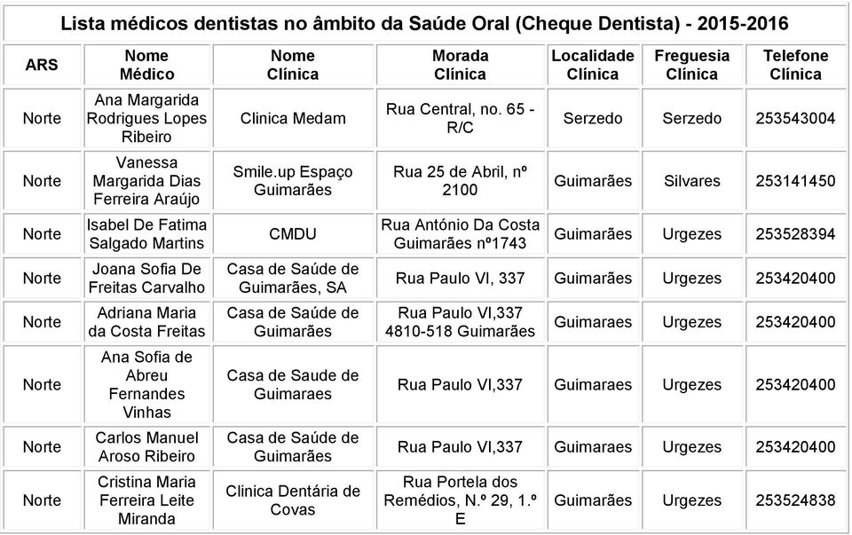 Rua Paulo VI, 337 Urgezes 253420400 Adriana Maria da Costa Freitas Casa de Saúde de Rua Paulo VI,337 4810-518 Guimaraes Urgezes 253420400 Ana Sofia de Abreu Vinhas Casa de Saude de Guimaraes