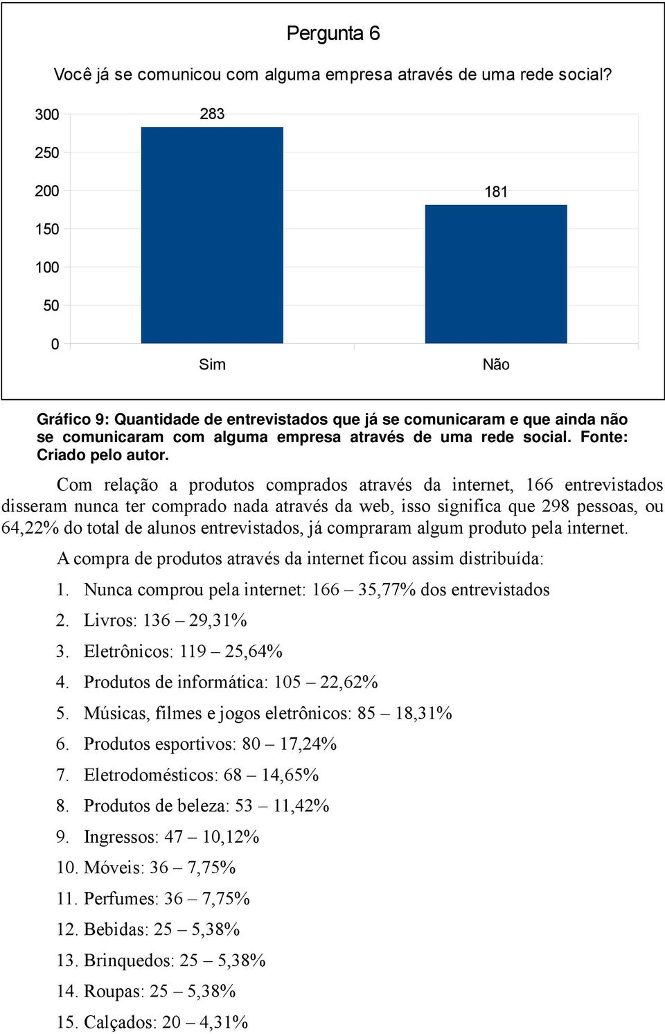 Fonte: Criado pelo autor.