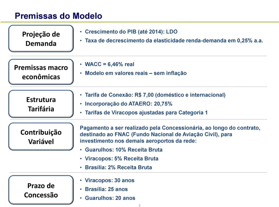 da Crescimento do PIB (até 2014): LDO Taxa de decrescimento da elasticidade renda-demanda em 0,25% a.a.  macro econômicas Estrutura Tarifária Contribuição Variável WACC = 6,46% real