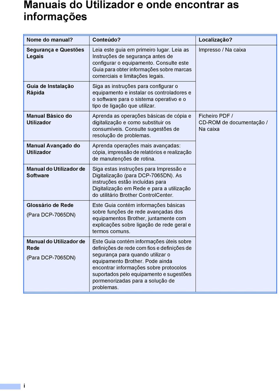 Utilizador de Rede (Para DCP-7065DN) Leia este guia em primeiro lugar. Leia as Instruções de segurança antes de configurar o equipamento.