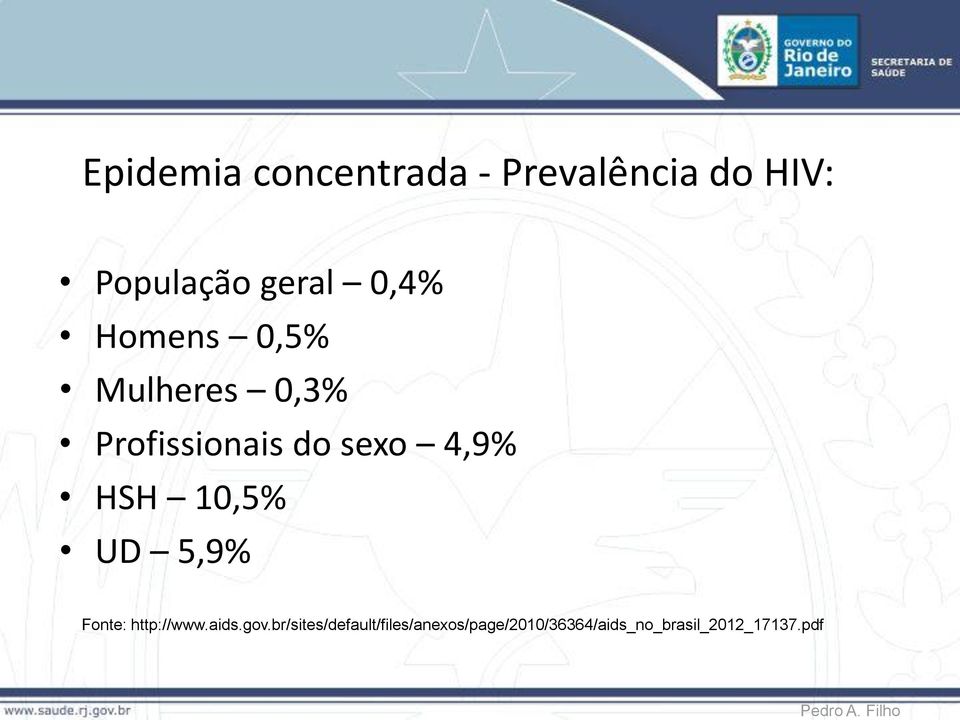HSH 10,5% UD 5,9% Fonte: http://www.aids.gov.