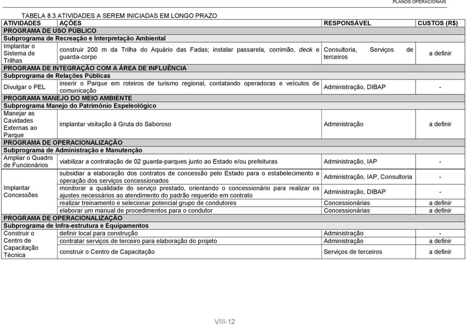 passarela, corrimão, deck e guardacorpo PROGRAMA DE INTEGRAÇÃO COM A ÁREA DE INFLUÊNCIA Subprograma de Relações Públicas inserir o Parque em roteiros de turismo regional, contatando operadoras e