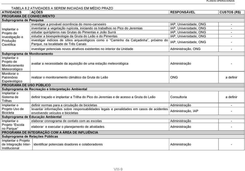 Universidade, ONG Projeto de Investigação e Produção Científica inventariar a vegetação rupícola, iniciando os trabalhos no Pico do Jeremias IAP, Universidade, ONG estudar quirópteros nas Grutas do