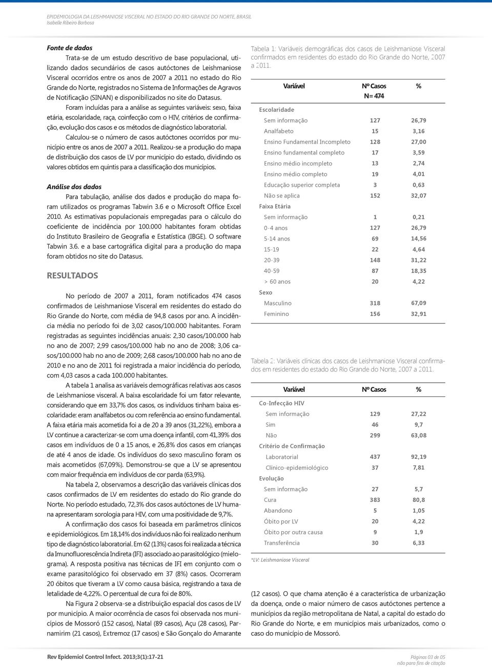 Foram incluídas para a análise as seguintes variáveis: sexo, faixa etária, escolaridade, raça, coinfecção com o HIV, critérios de confirmação, evolução dos casos e os métodos de diagnóstico