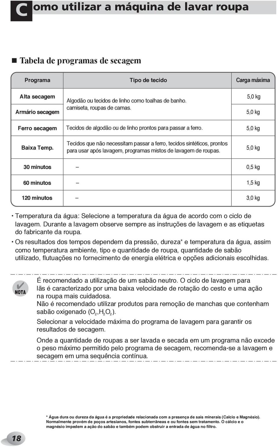 Tecidos que não necessitam passar a ferro, tecidos sintéticos, prontos para usar após lavagem, programas mistos de lavagem de roupas.