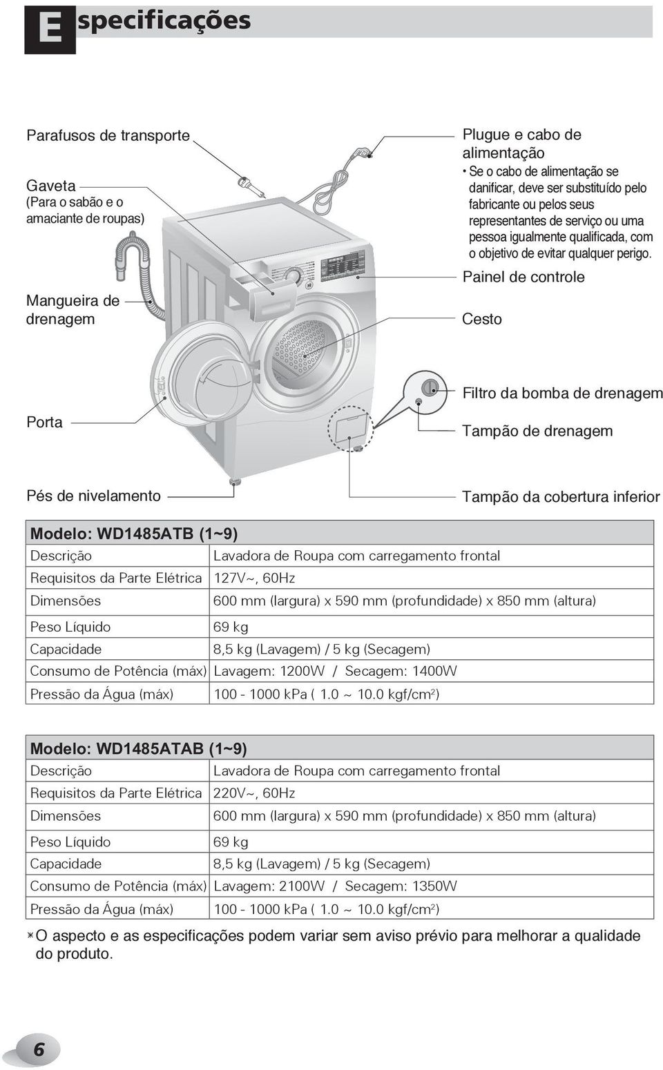 Painel de controle Cesto Filtro da bomba de drenagem Porta Tampão de drenagem Pés de nivelamento Tampão da cobertura inferior B Descrição Lavadora de Roupa com carregamento frontal Requisitos da