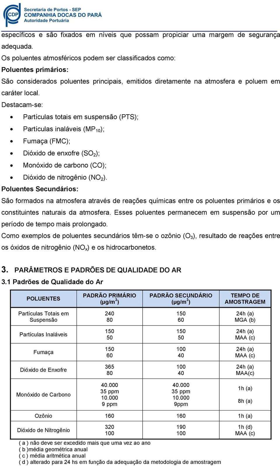 Destacam-se: Partículas totais em suspensão (PTS); Partículas inaláveis (MP 10 ); Fumaça (FMC); Dióxido de enxofre (SO 2 ); Monóxido de carbono (CO); Dióxido de nitrogênio (NO 2 ).