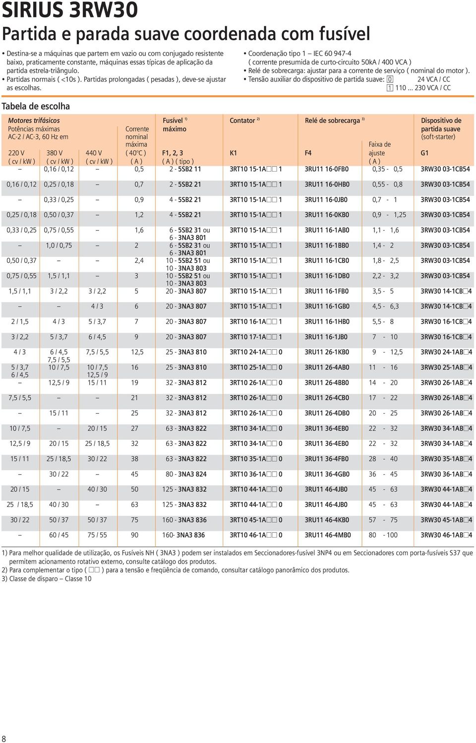 Tabela de escolha Coordenação tipo IEC 60 947-4 ( corrente presumida de curto-circuito 50kA / 400 VCA ) Relé de sobrecarga: ajustar para a corrente de serviço ( nominal do motor ).