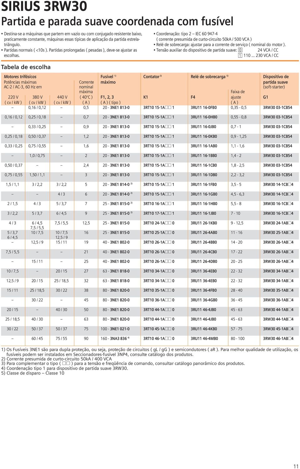 Tabela de escolha Coordenação: tipo 2 IEC 60 947-4 ( corrente presumida de curto-circuito 50kA / 500 VCA ) Relé de sobrecarga: ajustar para a corrente de serviço ( nominal do motor ).