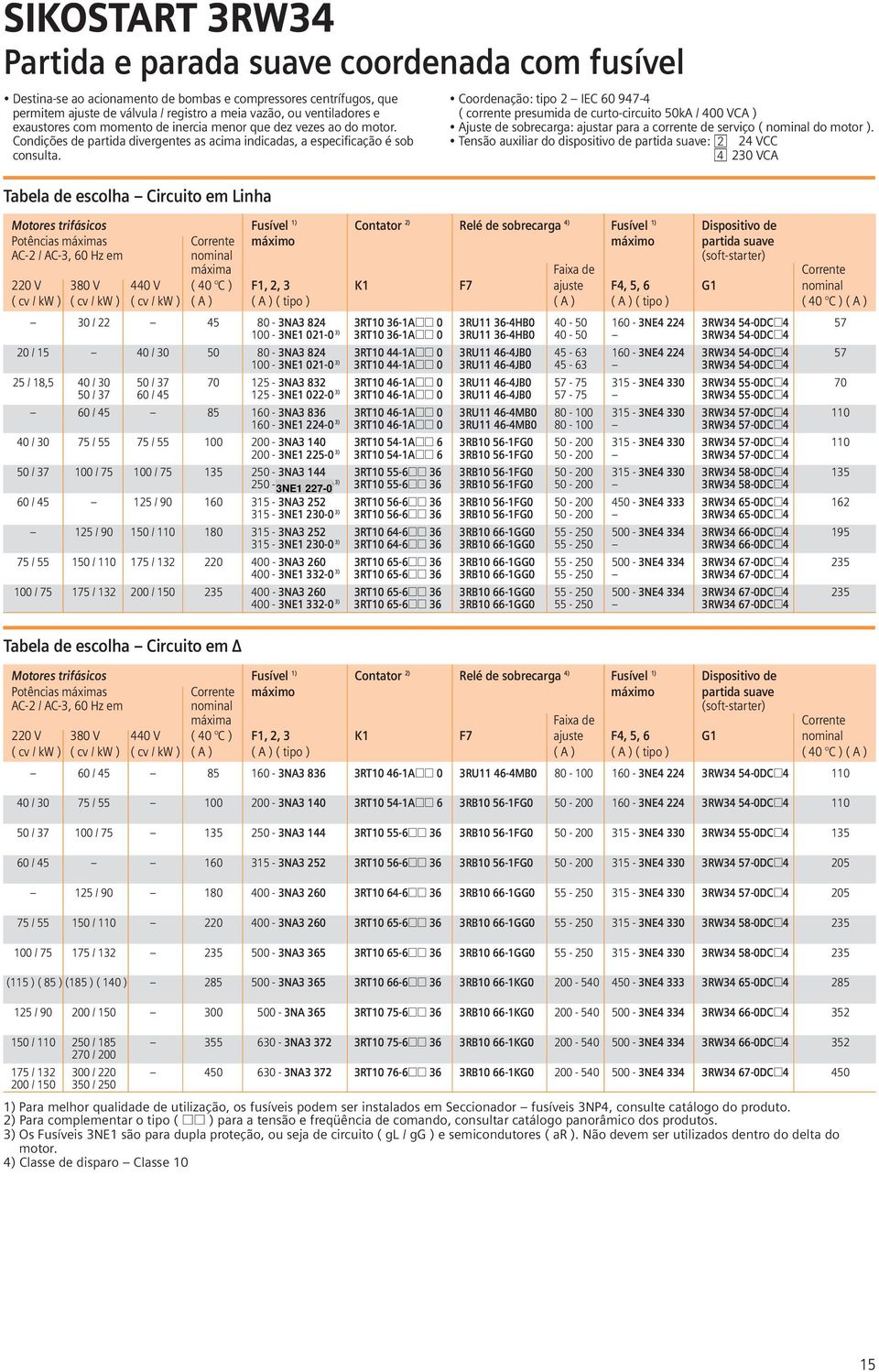 Tabela de escolha Circuito em Linha Coordenação: tipo 2 IEC 60 947-4 ( corrente presumida de curto-circuito 50kA / 400 VCA ) Ajuste de sobrecarga: ajustar para a corrente de serviço ( nominal do