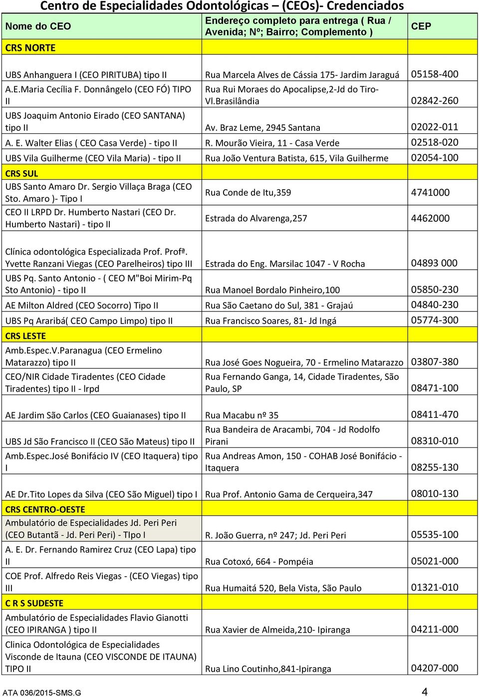 Brasilândia 02842-260 UBS Joaquim Antonio Eirado (CEO SANTANA) tipo II Av. Braz Leme, 2945 Santana 02022-011 A. E. Walter Elias ( CEO Casa Verde) - tipo II R.