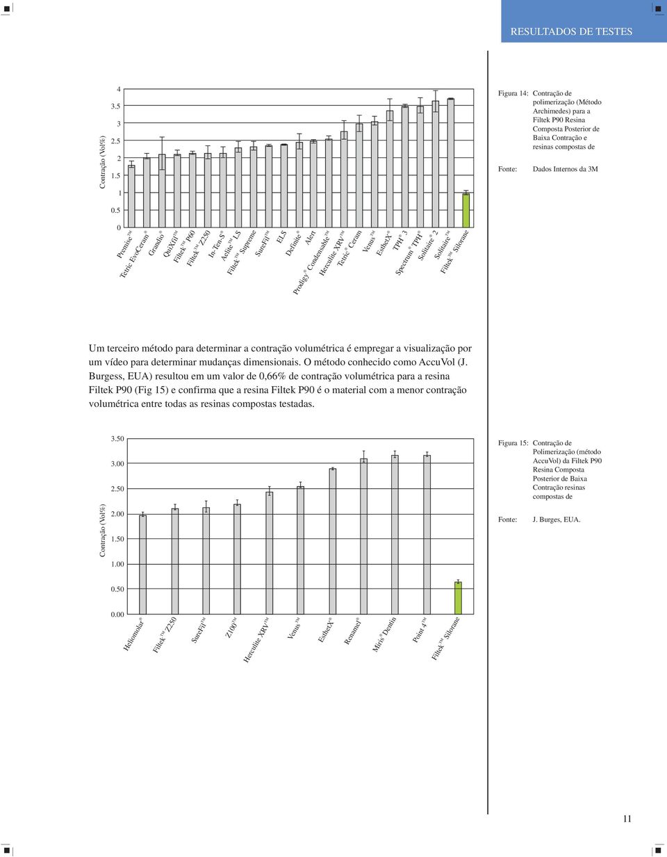 Premise Tetric EvoCeram Grandio QuiXfil Filtek P6 Filtek Z25 In-Ten-S Aelite LS Filtek Supreme SureFil ELS Um terceiro método para determinar a contração volumétrica é empregar a visualização por um