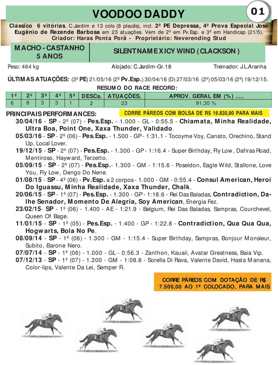 Esp.) 30/04/16 (D) 27/03/16 (2º) 05/03/16 (2º) 19/12/15. RESUMO DO RACE RECORD: 1º 2º 3º 4º 5º DESCs. ATUAÇÕES, APROV. GERAL EM (%).