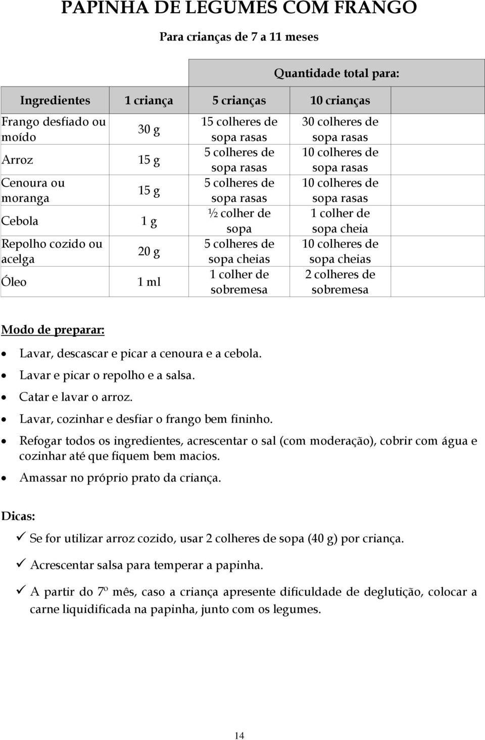 rasas 1 colher de cheia 10 colheres de cheias sobremesa Lavar, descascar e picar a cenoura e a cebola. Lavar e picar o repolho e a salsa. Catar e lavar o arroz.