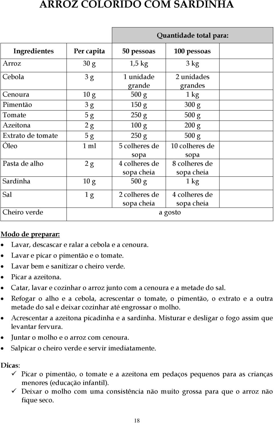 verde a gosto Lavar, descascar e ralar a cebola e a cenoura. Lavar e picar o pimentão e o tomate. Lavar bem e sanitizar o cheiro verde. Picar a azeitona.