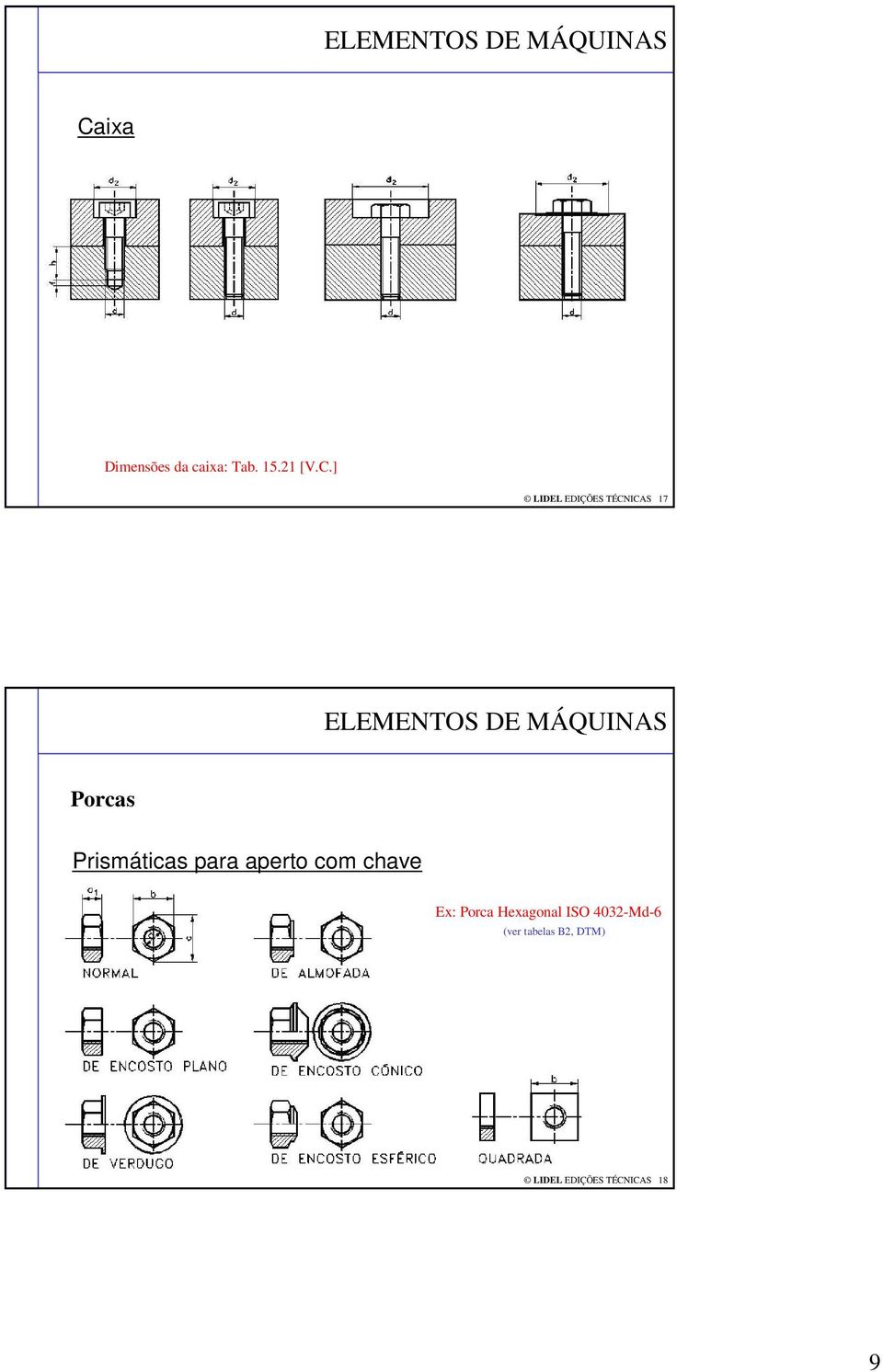 para aperto com chave Ex: Porca Hexagonal ISO