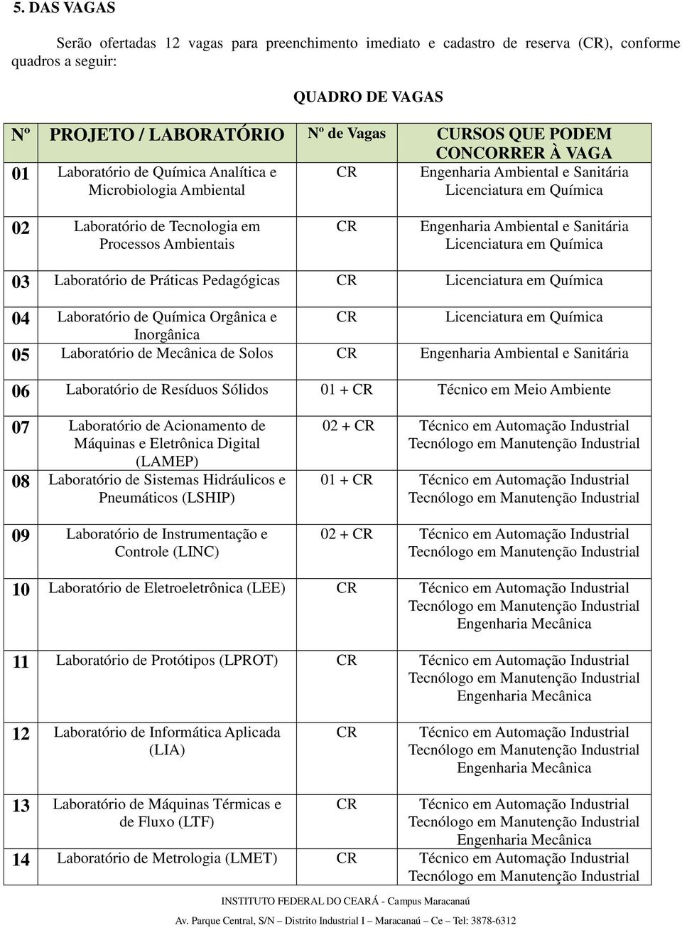 e Sanitária Licenciatura em Química 03 Laboratório de Práticas Pedagógicas Licenciatura em Química 04 Laboratório de Química Orgânica e Licenciatura em Química Inorgânica 05 Laboratório de Mecânica