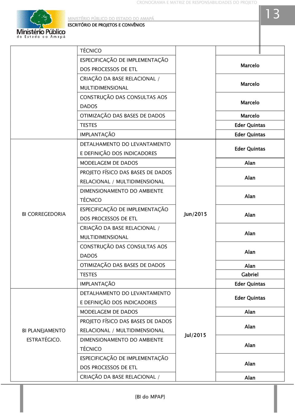 OTIMIZAÇÃO DAS BASES DE MODELAGEM DE BI PLANEJAMENTO