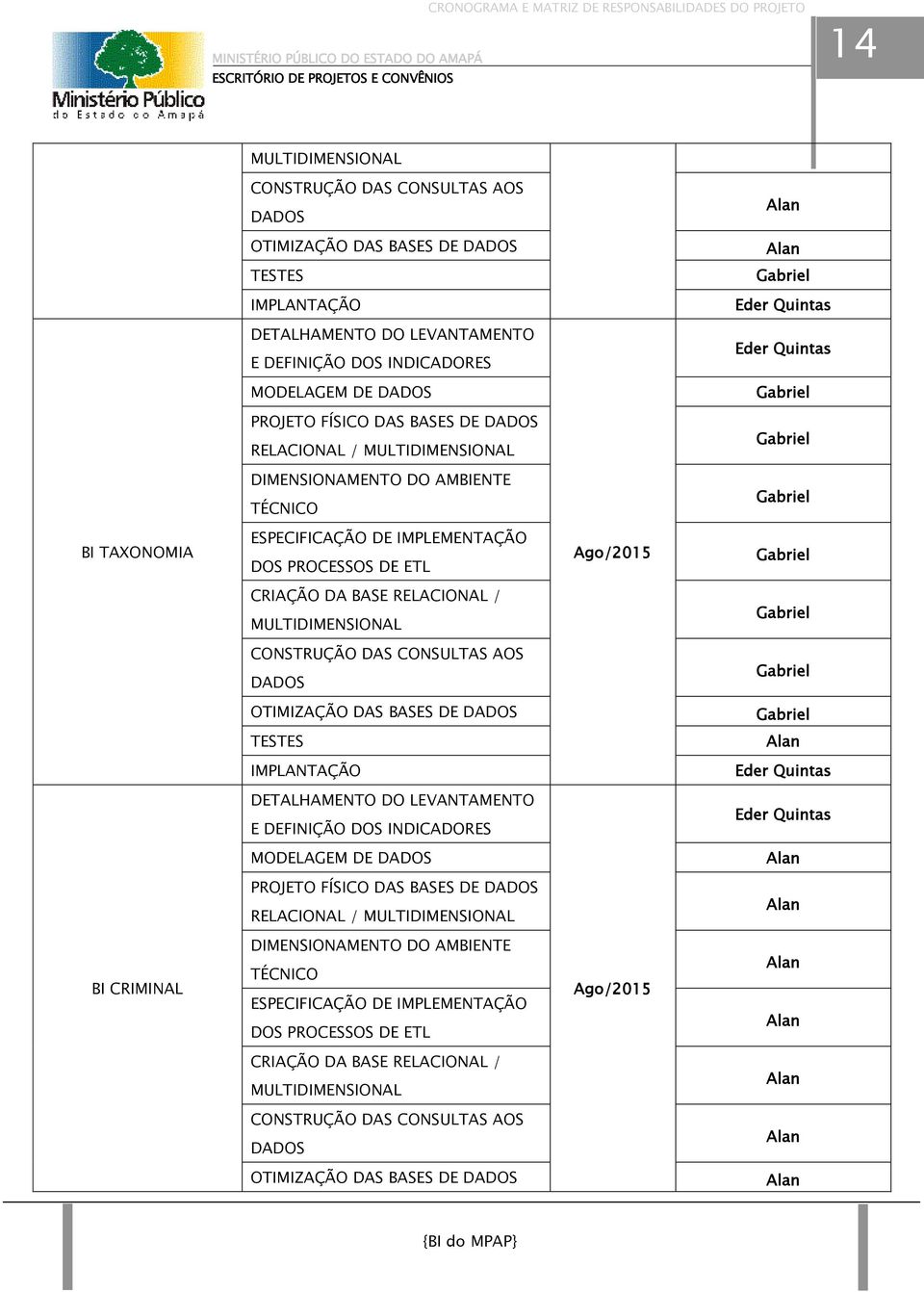 OTIMIZAÇÃO DAS BASES DE MODELAGEM DE PROJETO FÍSICO DAS