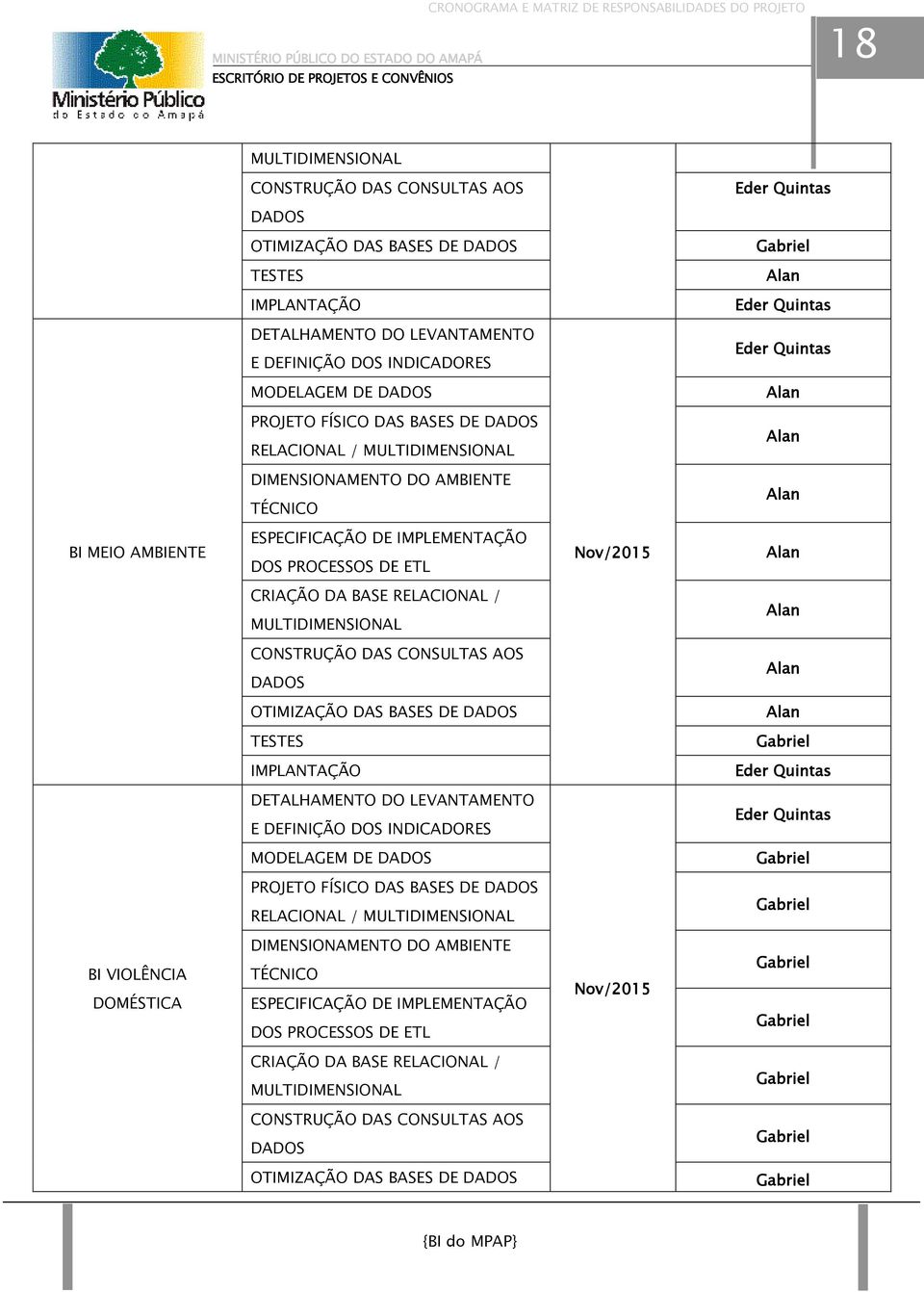 DAS BASES DE MODELAGEM DE PROJETO FÍSICO DAS BASES DE