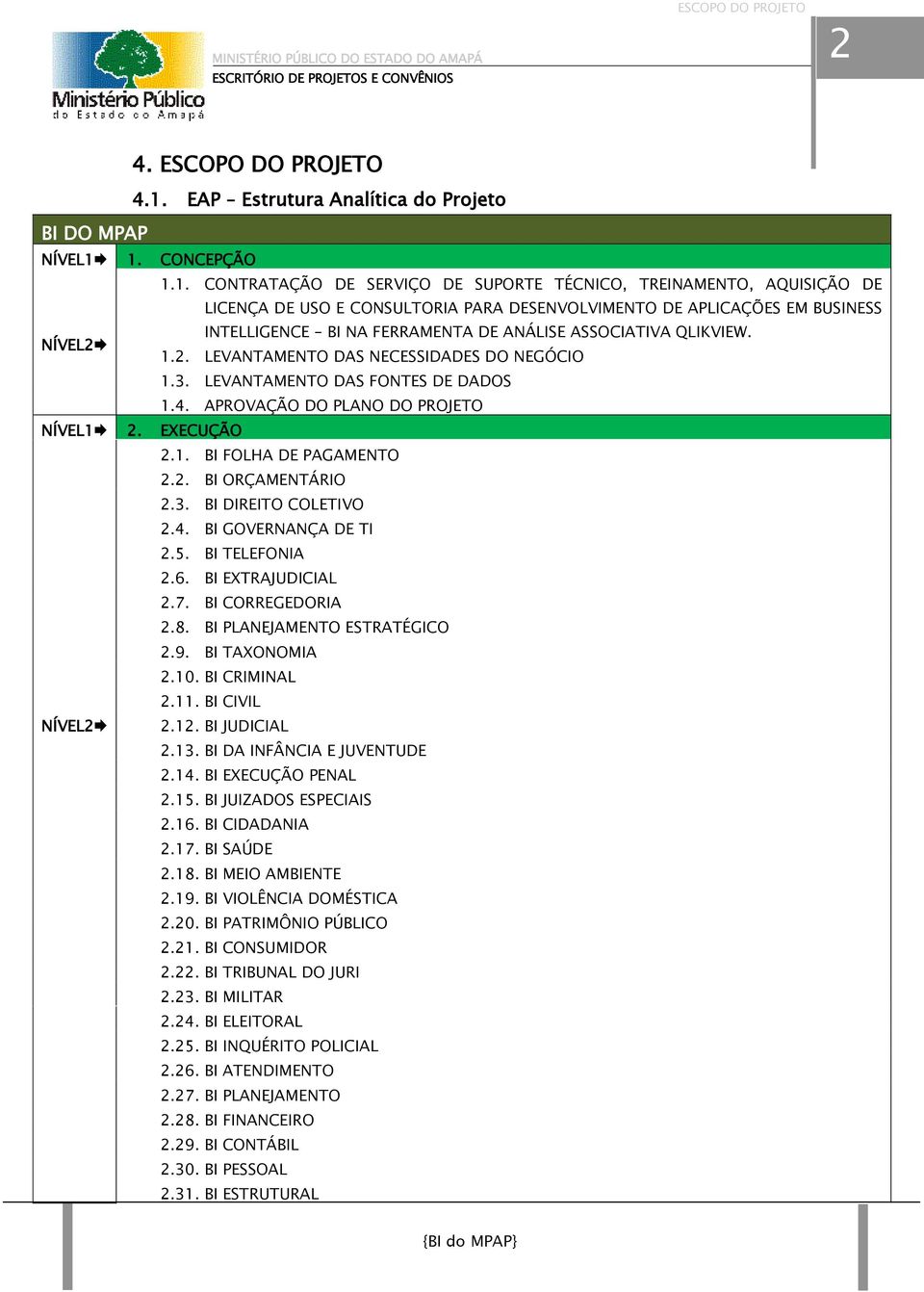 1. CONCEPÇÃO NÍVEL2 1.1. CONTRATAÇÃO DE SERVIÇO DE SUPORTE, TREINAMENTO, AQUISIÇÃO DE LICENÇA DE USO E CONSULTORIA PARA DESENVOLVIMENTO DE APLICAÇÕES EM BUSINESS INTELLIGENCE BI NA FERRAMENTA DE