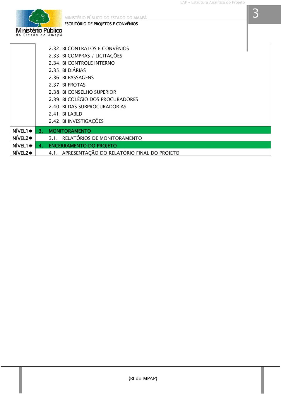 BI COLÉGIO DOS PROCURADORES 2.40. BI DAS SUBPROCURADORIAS 2.41. BI LABLD 2.42. BI INVESTIGAÇÕES NÍVEL1 3.