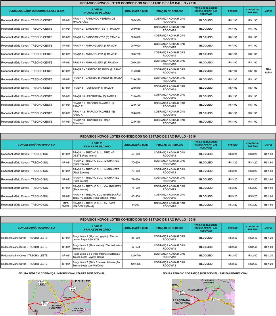 BRANCO (I) RAMO E 015+610 Não Aplica PRAÇA 8 - CASTELO BRANCO (E) RAMO A 014+290 PRAÇA 9 - PADROEIRA (I) RAMO F 020+870 PRAÇA 10 - PADROEIRA (E) RAMO A 019+460 PRAÇA 11 - RAPOSO TAVARES (I) RAMO E