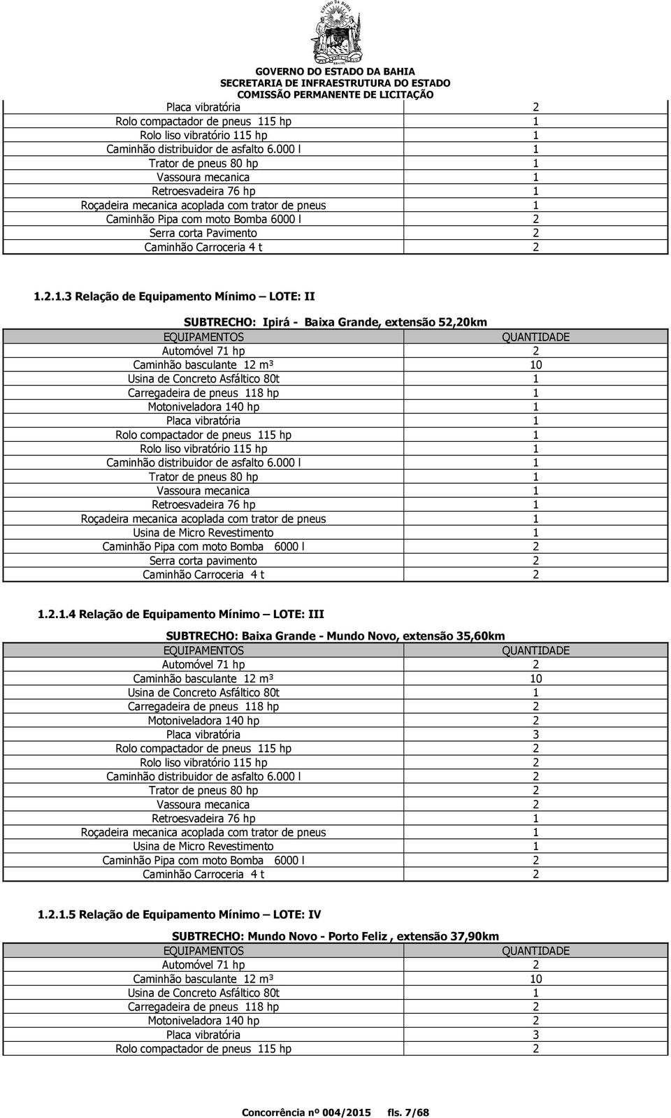 1 1 1 1 1 1 1 2 2 2 1.2.1.3 Relação de Equipamento Mínimo LOTE: II SUBTRECHO: Ipirá - Baixa Grande, extensão 52,20km EQUIPAMENTOS Automóvel 71 hp Caminhão basculante 12 m³ Usina de Concreto Asfáltico