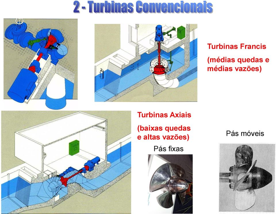 Turbinas Axiais (baixas