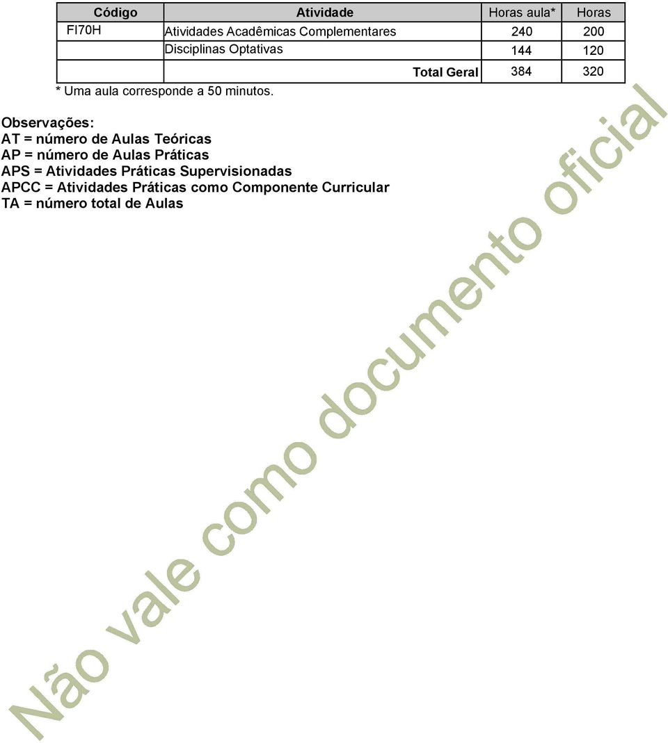 Observações: AT = número de Aulas Teóricas AP = número de Aulas Práticas APS = Atividades