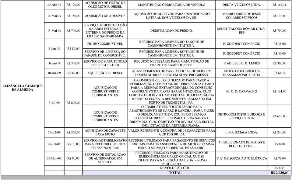 COLARES SERVIÇOS ELIZÂNGELA GEMAQUE DE ALMEIDA SERVIÇO DE DEDETIZAÇÃO 13-Mai-09 R$ 740,00 NA ÁREA INTERNA E DEDETIZADORA ROMAR LTDA - DEDETIZAÇÃO DO PRÉDIO.