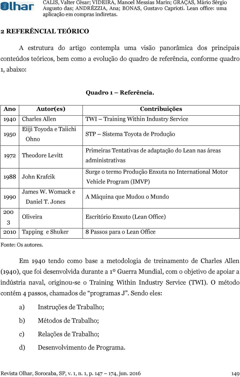 Ano Autor(es) Contribuições 1940 Charles Allen TWI Training Within Industry Service 1950 Eiiji Toyoda e Taiichi Ohno STP Sistema Toyota de Produção 1972 Theodore Levitt Primeiras Tentativas de