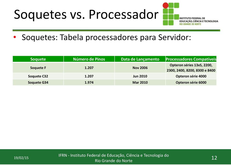 Pinos Data de Lançamento Processadores Compatíveis Soquete F 1.