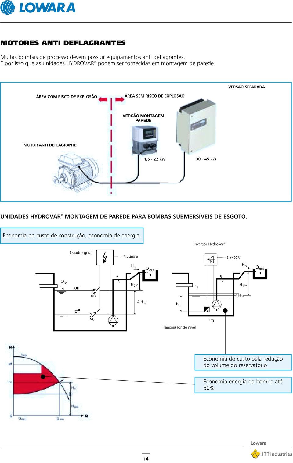 VERSÃO SEPARADA ÁREA COM RISCO DE EXPLOSÃO ÁREA SEM RISCO DE EXPLOSÃO VERSÃO MONTAGEM PAREDE MOTOR ANTI DEFLAGRANTE 1,5-22 kw 30-45 kw UNIDADES